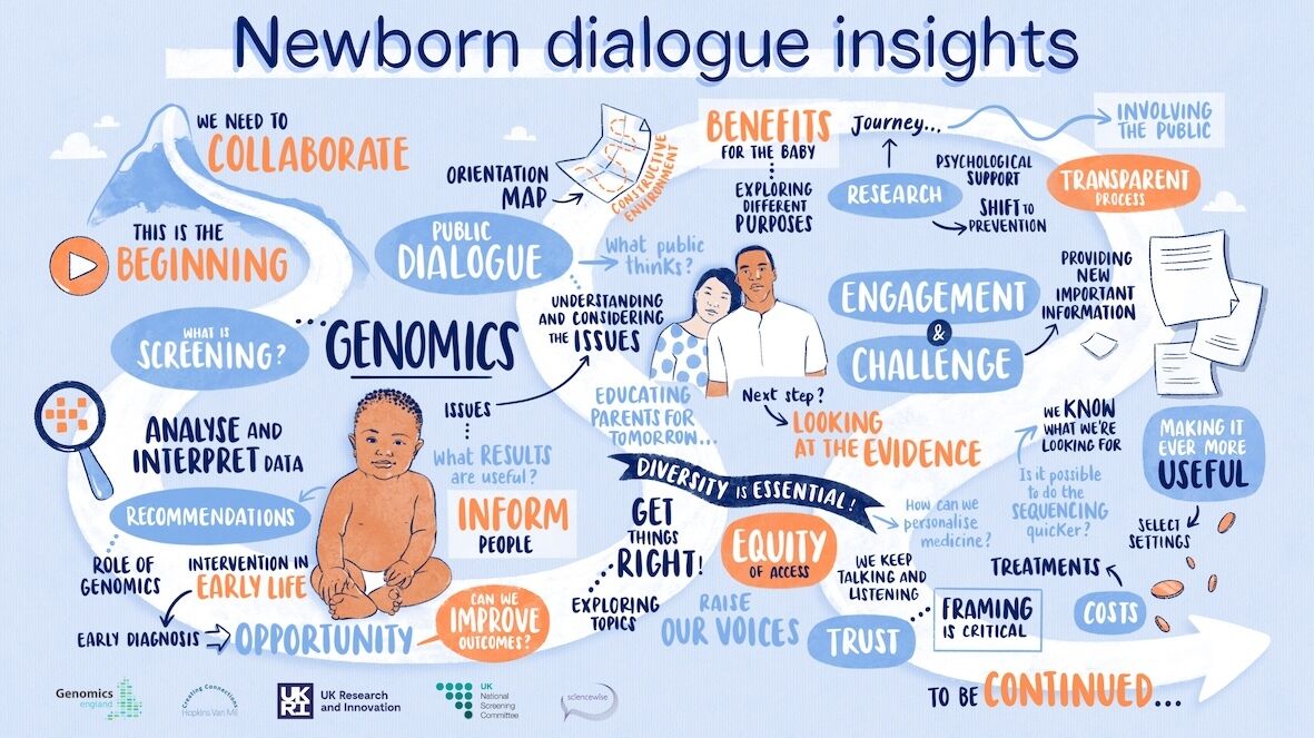 Infographic showing newborn dialogue insights
