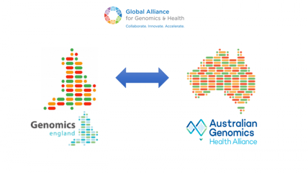 Genomics England Logo with a double ended arrow connecting it to the logo of Australian Genomics