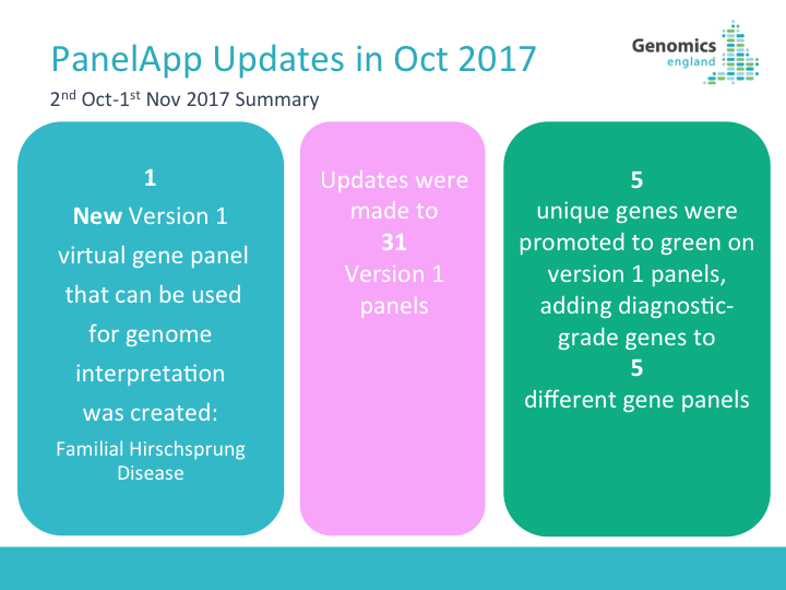 Summary slide explaining PanelApp