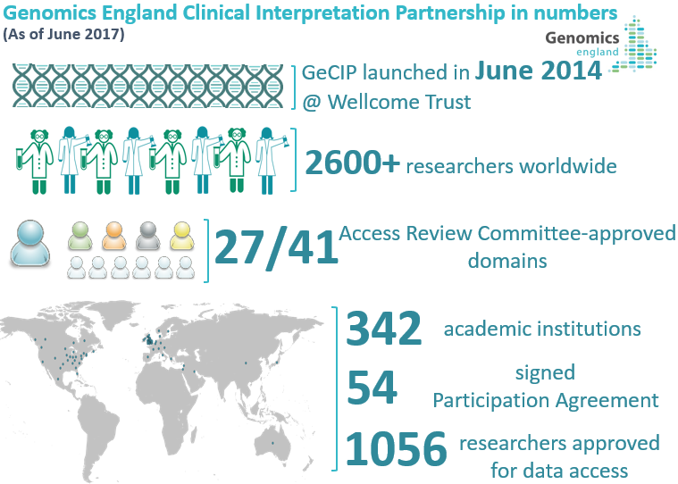 2017 07 27 Ge CIP in numbers